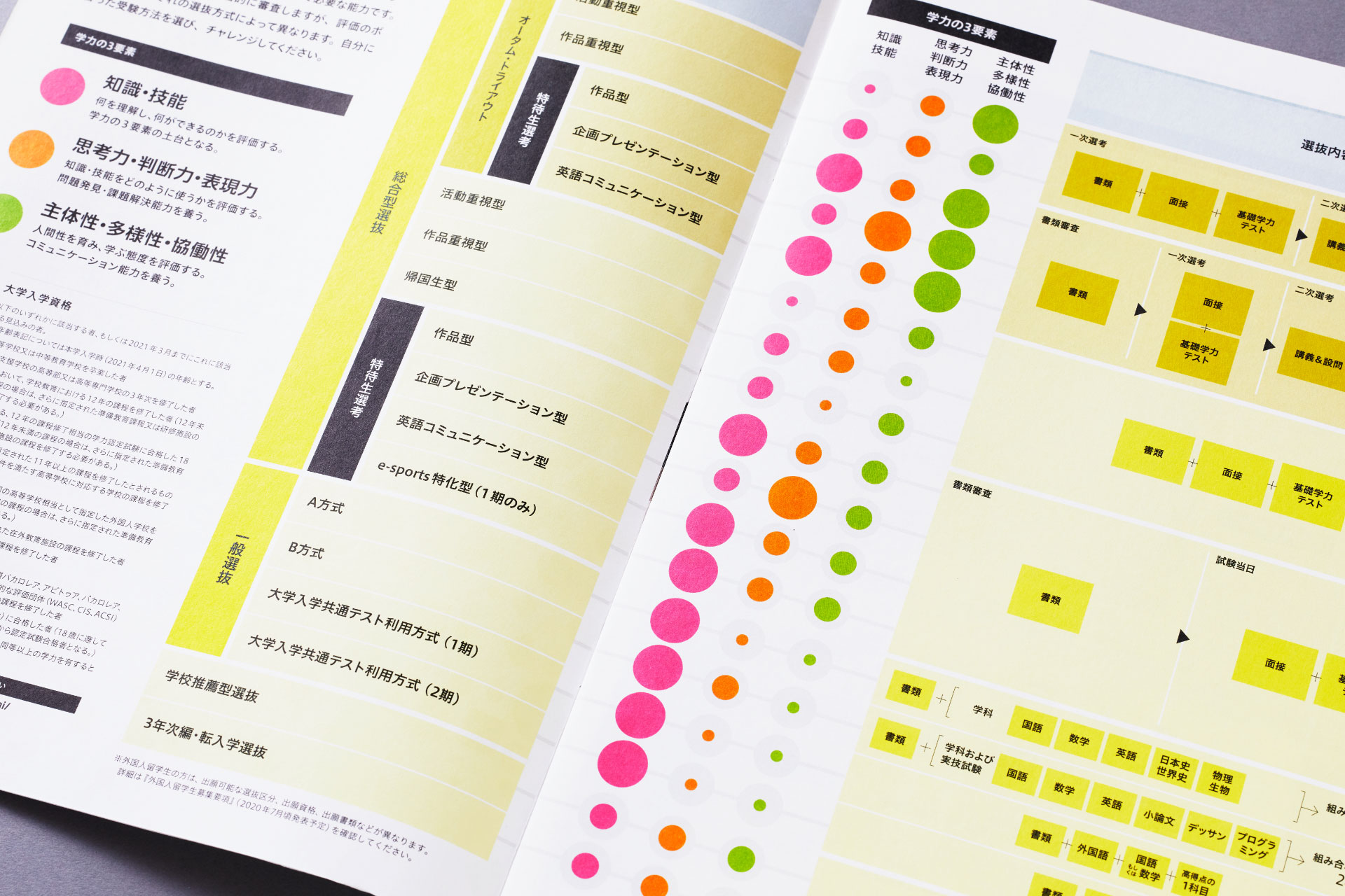 デジタルハリウッド大学　パンフレットデザイン