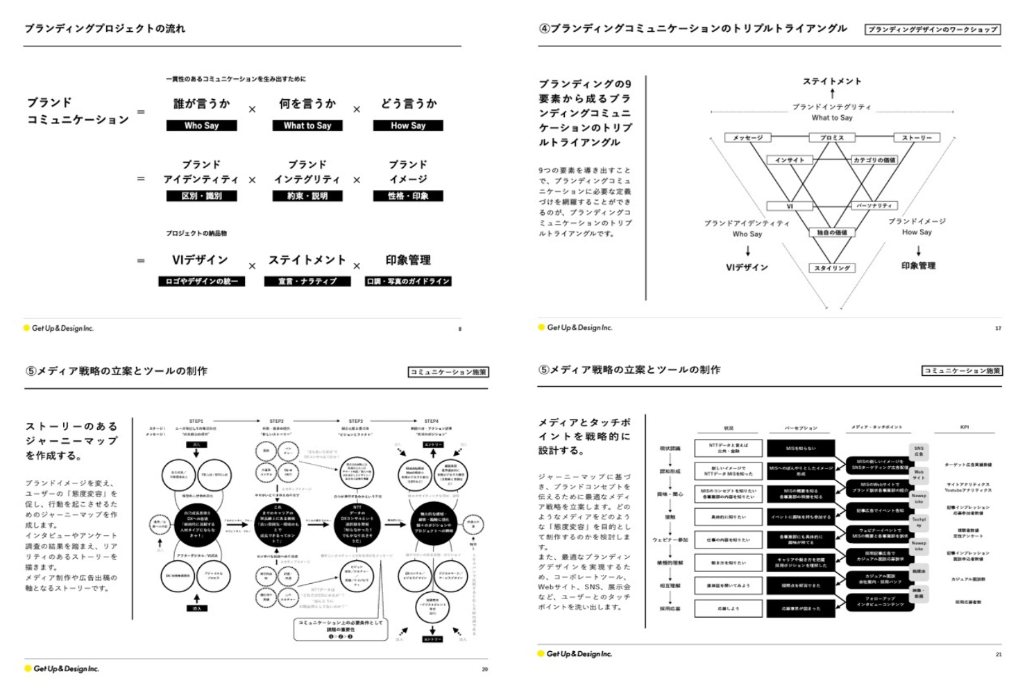 BtoB企業のブランディングデザイン手法